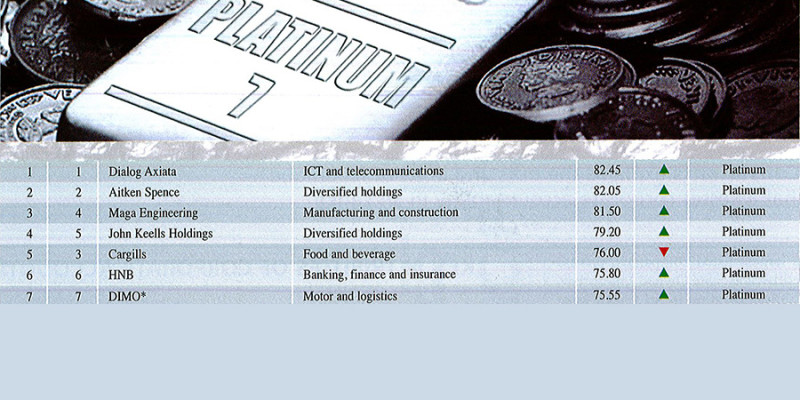 4-Sri-Lankas-Corporate-Accountability-Rating-2012